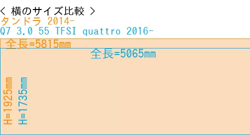 #タンドラ 2014- + Q7 3.0 55 TFSI quattro 2016-